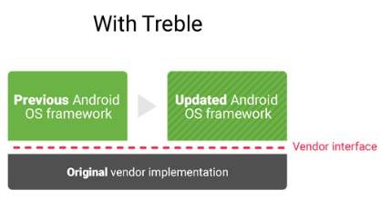 Treble Check中文版汉化版