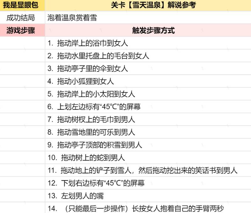 我是显眼包小游戏免广告版 我是显眼包小游戏免广告版